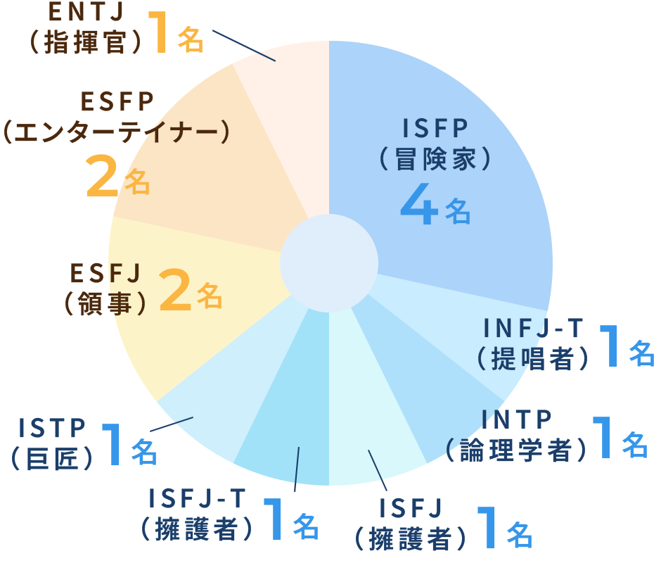 16タイプ円グラフ