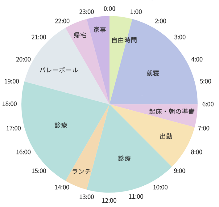 M.Sさんタイムスケジュール