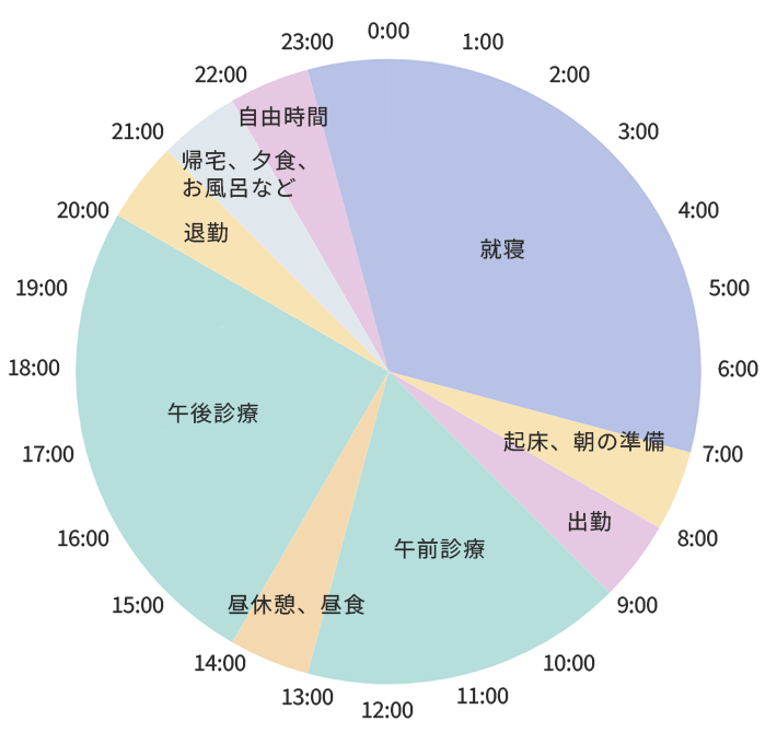 Y.Hさんタイムスケジュール